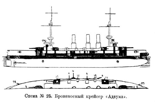 Схема 25. Броненосный крейсер АДЗУМА