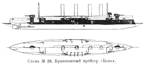 Схема 28. Броненосный крейсер БАЯН